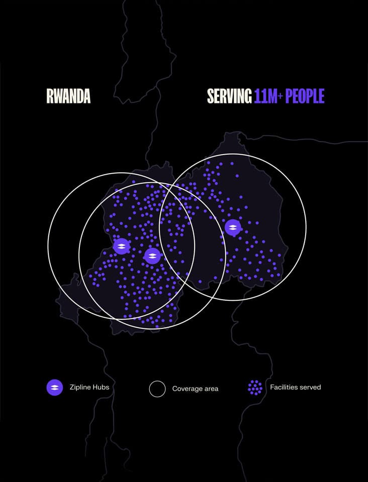 Map of Rwanda showing Zipline hubs, coverage areas, and facilities served across the country.